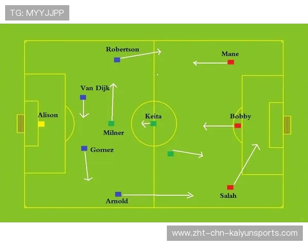 利物浦的韧性:克洛普如何激发球队斗志?,克洛普利物浦阵型图 利物浦的韧性:克洛普如何激发球队斗志?,克洛普利物浦阵型图