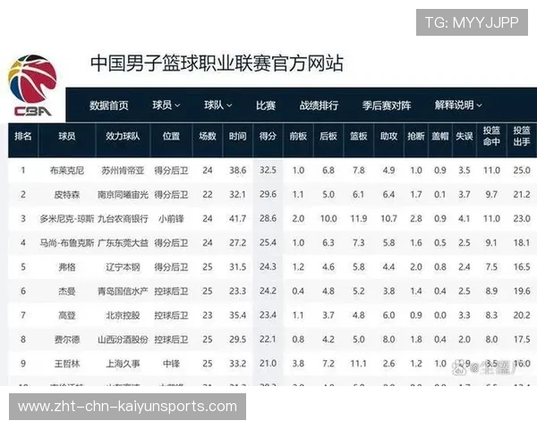 球员赛季表现再创新高,新赛季球员排名 球员赛季表现再创新高,新赛季球员排名