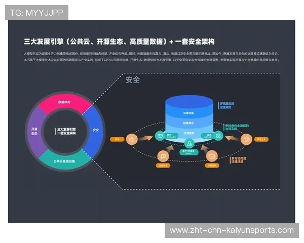 数据模型更新与验证